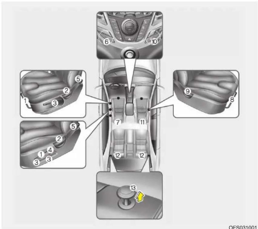 Technical diagram of a car interior with numbered component labels for identification