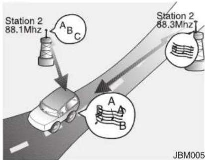 Station 2 88.1Mhz A B C Station 2 88.3Mhz A B JBM005