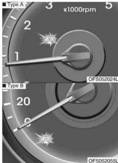 Type A x1000rpm 2 1 Type B 20 3 AFS052024L AFS052055L