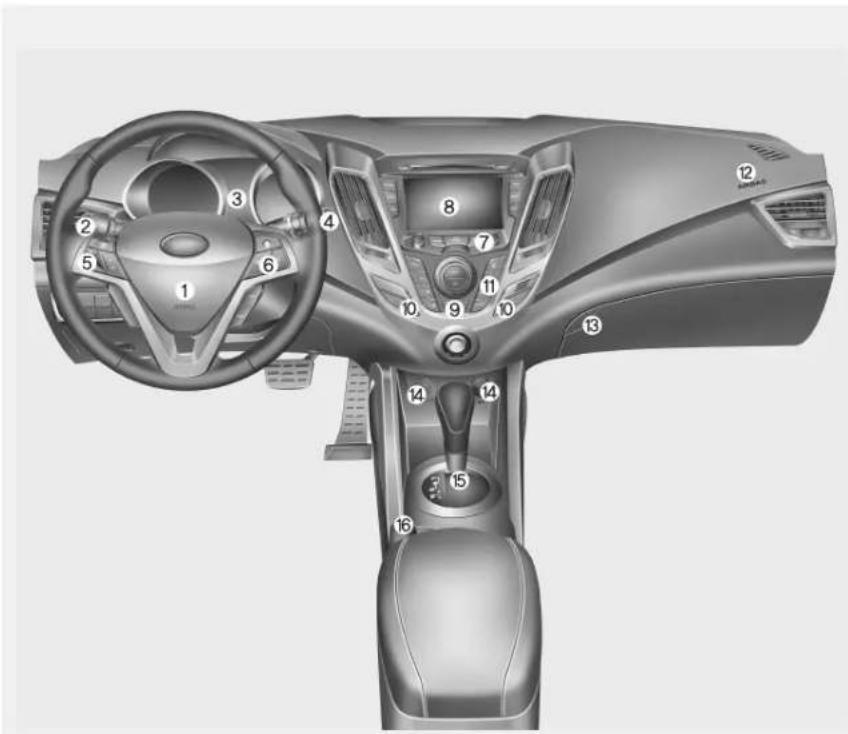 HYUNDAI Velostar (2012) - INSTRUMENT PANEL OVERVIEW - 1