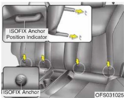ISOFIX Anchor Position Indicator ISOFIX Anchor OFS031025