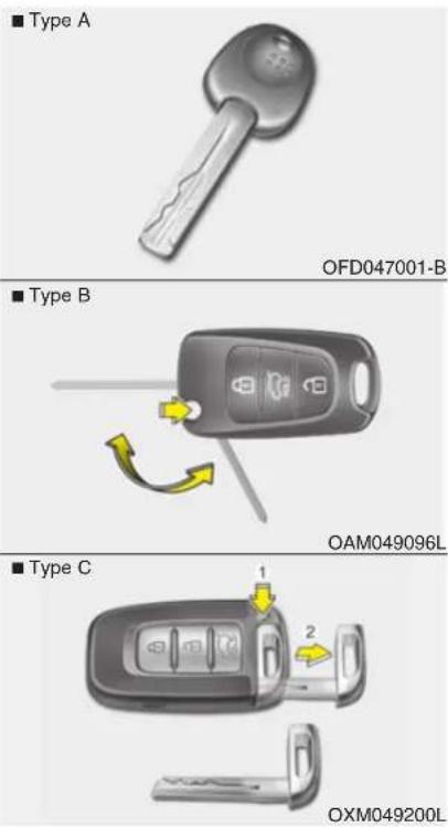 ■ Type A OFD047001-B ■ Type B OAM049096L ■ Type C 1 2 OXM049200L