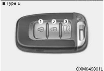 ■ Type B 1 2 3 OXM049001L