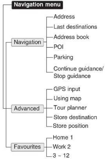 HYUNDAI Velostar (2012) - Navigation menu overview General operations of destination menu - 1