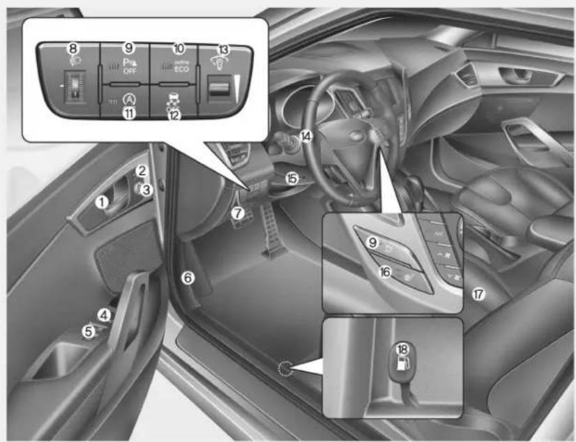 Interior view of a car dashboard with numbered UI controls and a close-up of the dashboard panel showing switches and fuel efficiency indicators.