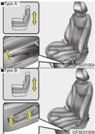 Type A Type B OFS031004 OFS031008