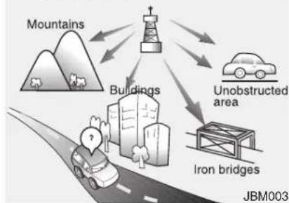 HYUNDAI Velostar (2012) - How vehicle audio works - 2