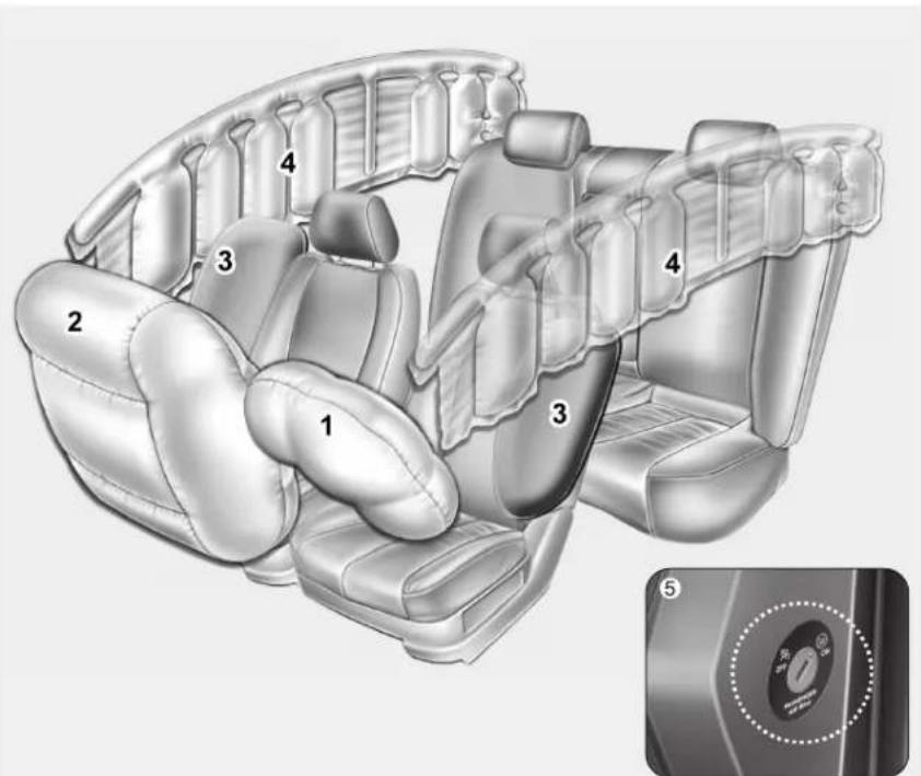 Diagram of car interior compartments with numbered labels and a control knob, likely illustrating vehicle safety or comfort design.