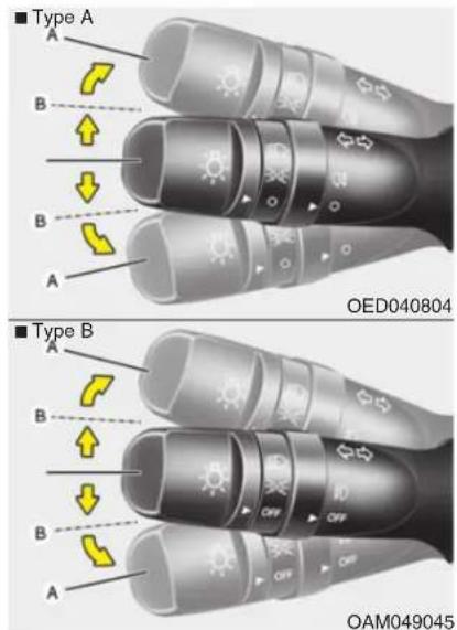 ■ Type A A B ↓ B A OED040804 ■ Type B A B ↓ B A OFF OFF OFF OFF OFF OAM049045