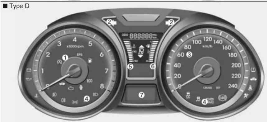 ■ Type D x1000rpm EPS ECO ID COO 888888 mL SD 2 2 5 6 7 100 120 140 km/h 160 60 3 40 200 220 CRUSE SET 240 4