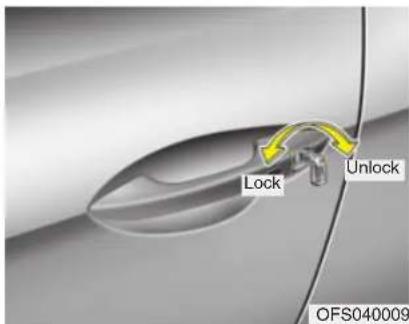 Lock Unlock OFS040009