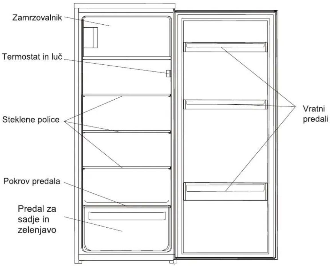 Zamrzovalnik Termostat in luč Steklene police Pokrov predala Predal za sadje in zelenjavo Vratni predali