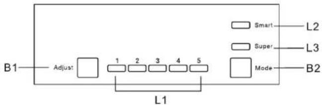 B1 Adjust 1 2 3 4 5 L1 Smart Super Mode L2 L3 B2
