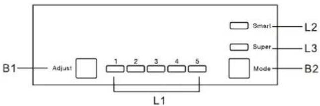 B1 Adjust 1 2 3 4 5 L1 Smart Super Mode L2 L3 B2