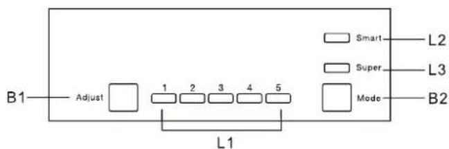 B1 Adjust 1 2 3 4 5 L1 Smart Super Mode L2 L3 B2