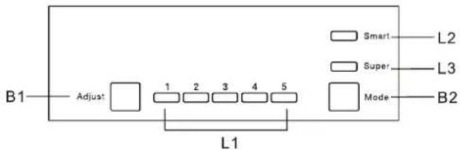 B1 Adjust 1 2 3 4 5 L1 Smart Super Mode L2 L3 B2