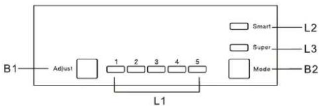 B1 Adjust 1 2 3 4 5 L1 Smart Super Mode L2 L3 B2