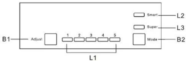 B1 Adjust 1 2 3 4 5 L1 Smart Super Mode L2 L3 B2