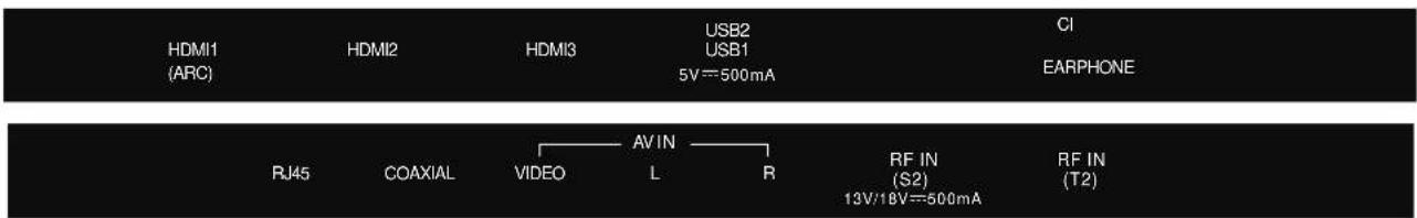 HDMI1 (ARC) HDMI2 HDMI3 USB2 USB1 5V=500mA CI EARPHONE RJ45 COAXIAL AVIN VIDEO L R RF IN (S2) 13V/18V=500mA RF IN (T2)