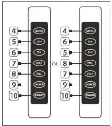 NEVIR NVR-9100-32RD2S-SMAN - Keys and Interfaces - 2