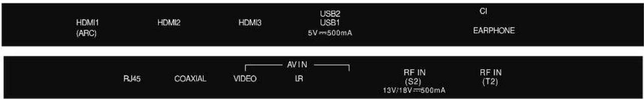 HDMI1 (ARC) HDMI2 HDMI3 USB2 USB1 5V==500mA CI EARPHONE RJ45 COAXIAL VIDEO AVIN LR RF IN (S2) 13V/18V==500mA RF IN (T2)