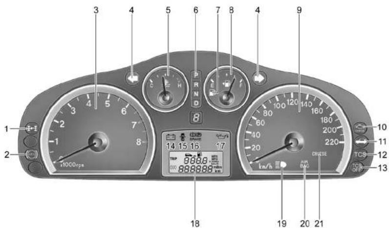 1 2 3 4 5 6 7 8 9 10 11 12 TCS 13 14 15 16 17 18 dn/h km/h AIR BAG DRWSE TCS DEP