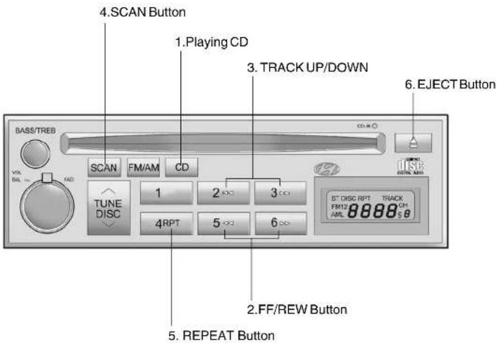 4.SCAN Button 1.Playing CD 3.TRACK UP/DOWN 6.EJECT Button BASS/TREB CD SCAN FM/AM CD TUNE DISC 1 2 3 4RPT 5 6 ST DISC RPT TRACK FM12 8888 CH AML 2.FF/REW Button 5. REPEAT Button