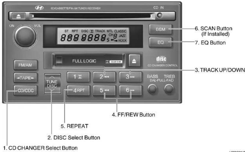 CD/CASSETTE/FM/AM TUNER RECEIVER CD-IN ON VOL ST RPT DISC TRACK MTL CLASSIC 88888888 CH 8 JAZZ 5-ROCK DSM EQ 6. SCAN Button (If Installed) 7. EQ Button FM/AM FULL LOGIC DISC CD CHANGER CONTROL TAPE TUNE DISC 1 2 3 BASS TREB DAL-FULL-FAD CD/CDC 4RPT 5 6 3. TRACK UP/DOWN 5. REPEAT 2. DISC Select Button 4. FF/REW Button 1. CD CHANGER Select Button