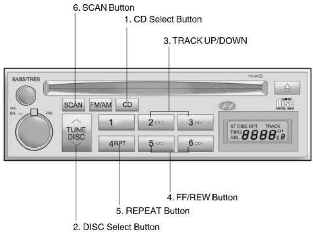 6. SCAN Button 1. CD Select Button 3. TRACK UP/DOWN BASS/TREB U/L BAL FND SCAN FM/AM CD TUNE DISC 1 2 3 4RPT 5 6 ST DISC RPT TRACK FM12 8888 CH AML 8888 8 4. FF/REW Button 5. REPEAT Button 2. DISC Select Button