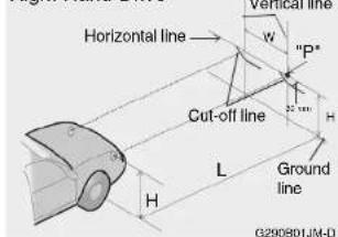 Horizontal line Cut-off line L H Ground line Vertical line W "P" 25 mm H 0290801JM-D