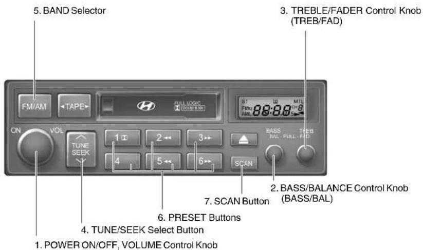 5. BAND Selector 3. TREBLE/FADER Control Knob (TREB/FAD) FM/AM TAPE FULL LOGIC CORIAND ST FAN AM ON VOL TUNE SEEK 1 2 3 6 SCAN BASS BAL, FULL-FAD TREB 7. SCAN Button 2. BASS/BALANCE Control Knob (BASS/BAL) 6. PRESET Buttons 4. TUNE/SEEK Select Button 1. POWER ON/OFF, VOLUME CONTROL KNOB