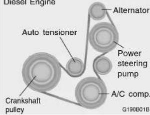 Diesel Engine Auto tensioner Crankshaft pulley Alternator Power steering pump A/C comp. G130B01B