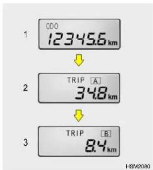 1 ODO 12345.6 km 2 TRIP [A] 34.8 km 3 TRIP [B] 8.4 km HSM2080