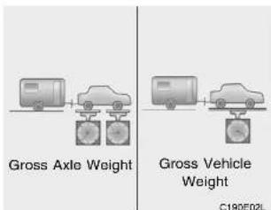 Gross Axle Weight Gross Vehicle Weight C190E02L
