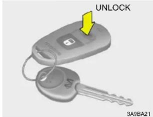 UNLOCK 3A0BA21