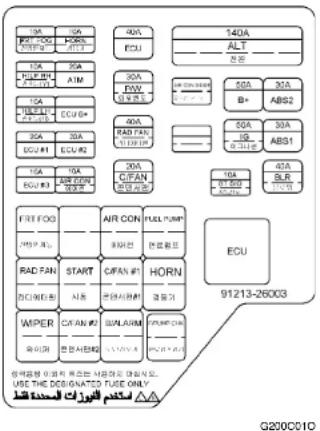HYUNDAI Santa FE (2000) - DO-IT-YOURSELF MAINTENANCE - 1