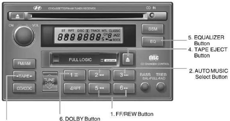 CD/CASSETTE/FM-AM TUNER/RECEIVER CD IN ON VOL ST RPT DISC TRACK MTL CLASSIC 888888888 CHI 8 JAZZ 5 ROCK BSM EQ FM/AM FULL LOGIC DISC CD CHANGER CONTROL TAPE TUNE DISC 1 2 3 BASS TREB DAL-FULL-FAD CD/CDC 4RPT 5 6 6. DOLBY Button 1. FF/REW Button 5. EQUALIZER Button 4. TAPE EJECT Button 2. AUTO MUSIC Select Button