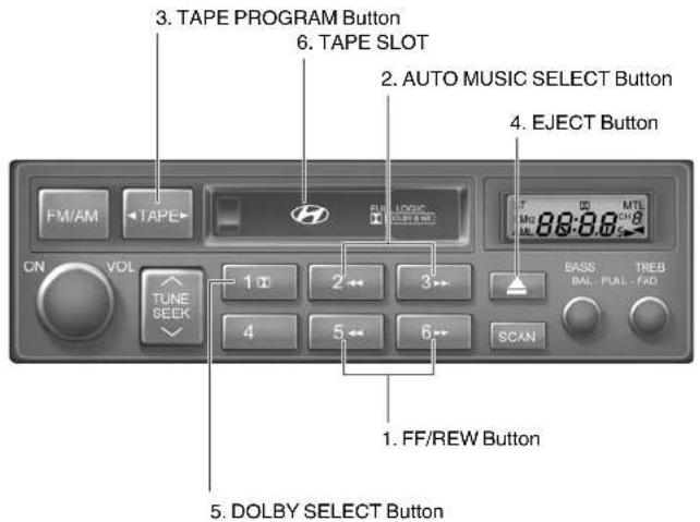 3. TAPE PROGRAM Button 6. TAPE SLOT 2. AUTO MUSIC SELECT Button 4. EJECT Button FM/AM TAPE ON VOL TUNE SEEK 1 2 3 4 5 6 BASS TREB BAL- PULL - FAD SCAN 1. FF/REW Button 5. DOLBY SELECT Button