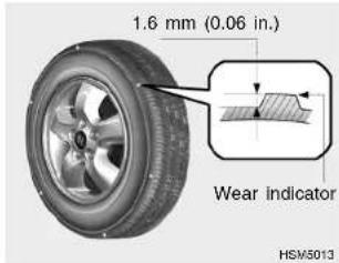1.6 mm (0.06 in.) Wear Indicator HSM5013