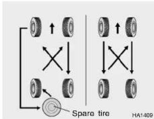 Spare tire HA1409