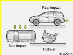 Rear impact Side Impact Rollover B240D010