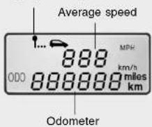 Average speed 888 MPH 000 8888888 miles km Odometer