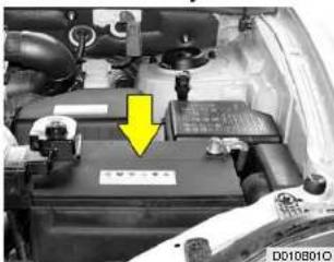 HYUNDAI Santa FE (2000) - If Engine Doesn't Turn Over or Turns Over Slowly - 1
