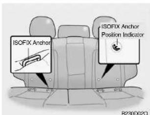ISOFIX Anchor ISOFIX Anchor Position Indicator B230D020