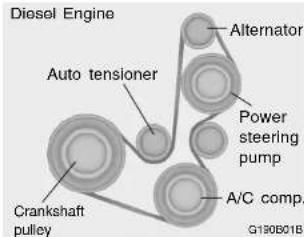 Diesel Engine Auto tensioner Crankshaft pulley Alternator Power steering pump A/C comp. G190B01B