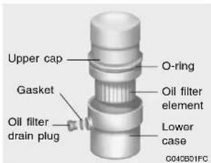 Upper cap Gasket Oil filter drain plug O-ring Oil filter element Lower case G04CB01FC