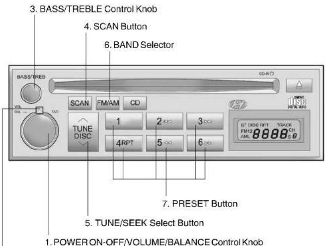 3. BASS/TREBLE Control Knob 4. SCAN Button 6. BAND Selector BASS/TREB CD-IN VOL SCAN FM/AM CD TUNE DISC 1 2 3 4RPT 5 6 7. PRESET Button 5. TUNE/SEEK Select Button 1. POWER ON-OFF/VOLUME/BALANCE Control Knob