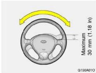Maximum 30 mm (1.18 in) G150A01Q