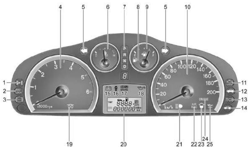 4 5 6 7 8 9 5 10 1 2 3 4 5 6 7 8 P R N D 8 100 120 140 160 180 200 21 22 23 24 25 11 12 13 14 15 16 17 18 19 1000rpm TWP 8888.000 rpm 8888.000 rpm kΩ/h AIR RAG