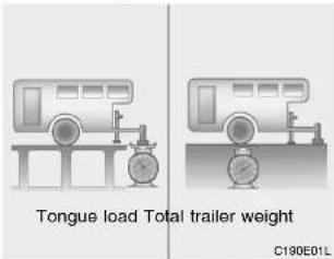 Tongue load Total trailer weight C190E01L